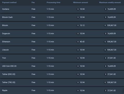 thunderpick withdraw|Thunderpick Casino Review .